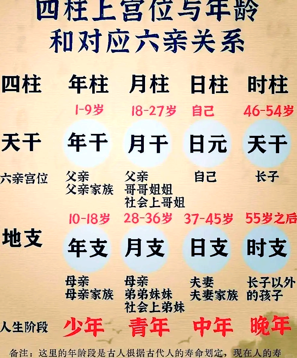 卜易居四柱排盘步骤详解