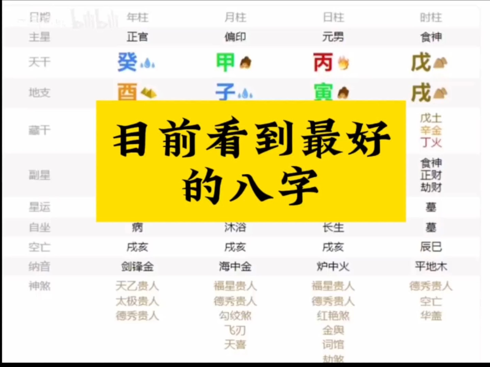 八字算命是不是很准