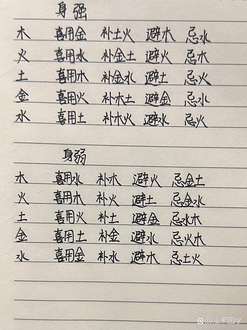 八字查询五行查询吉凶 八字查询五行查询吉凶