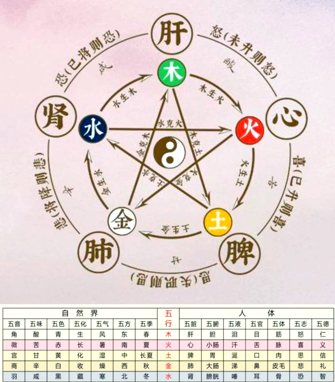 八字查询五行查询吉凶 八字查询五行查询吉凶