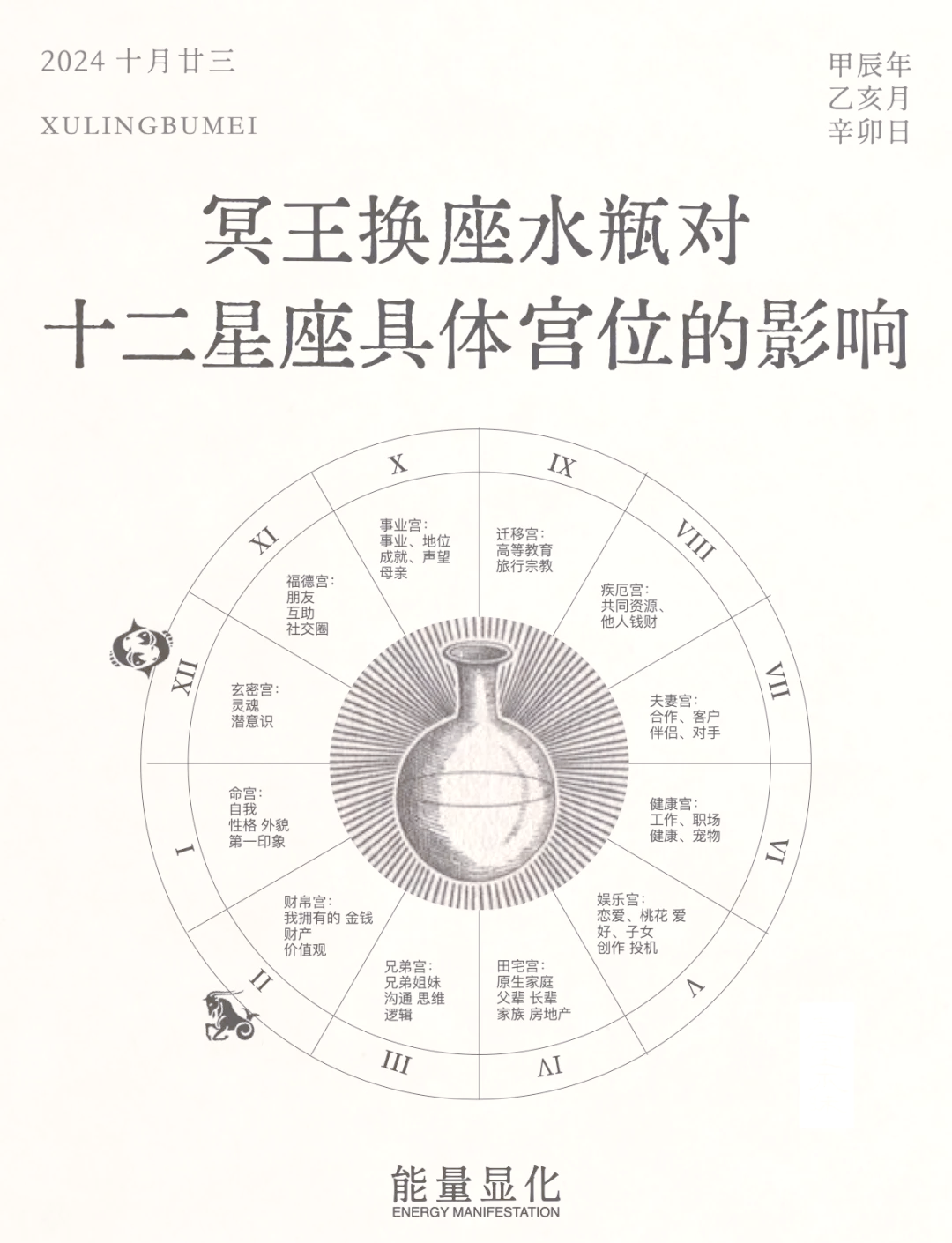 水瓶座三大正缘星座 水瓶座三大正缘星座