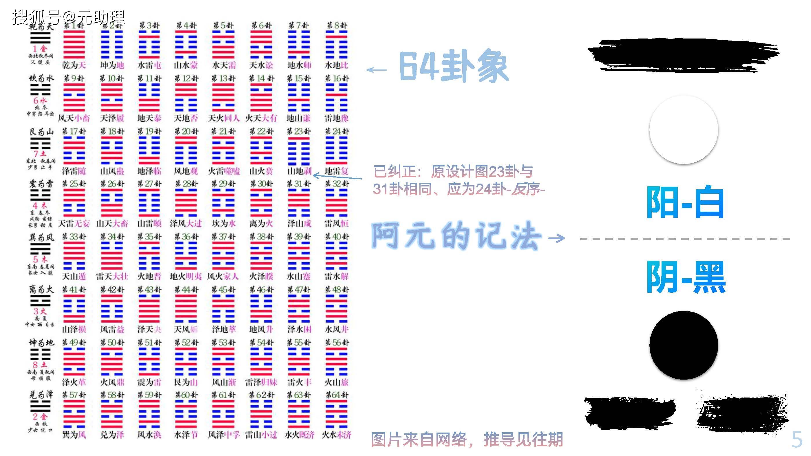 占卜六爻华易网