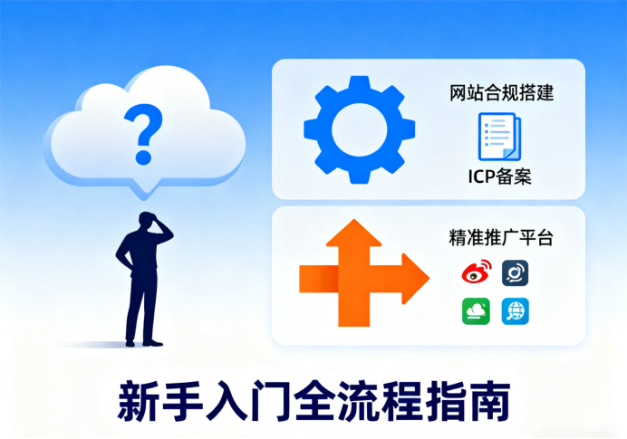 网站运程流程