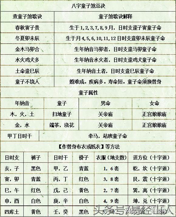 八字免费查询童子网 八字免费查询童子网