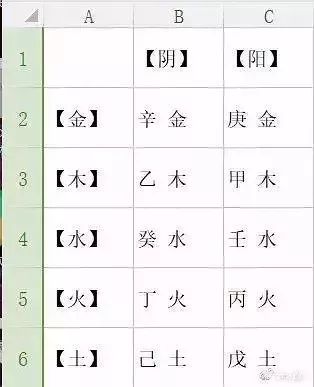 什么是夫妻星怎么看 什么是夫妻星怎么看