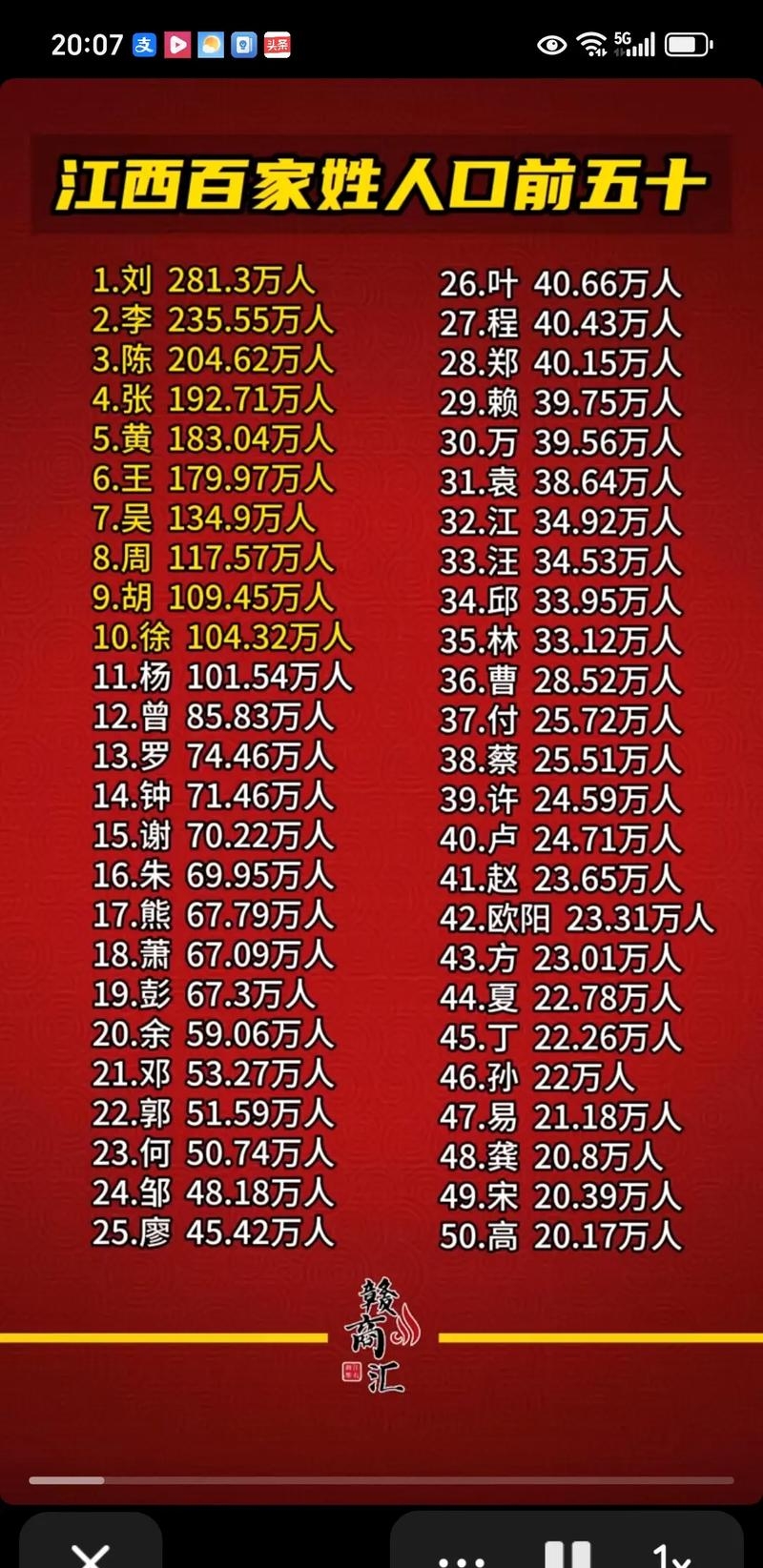 中国百家姓排名第几 中国百家姓排名第几