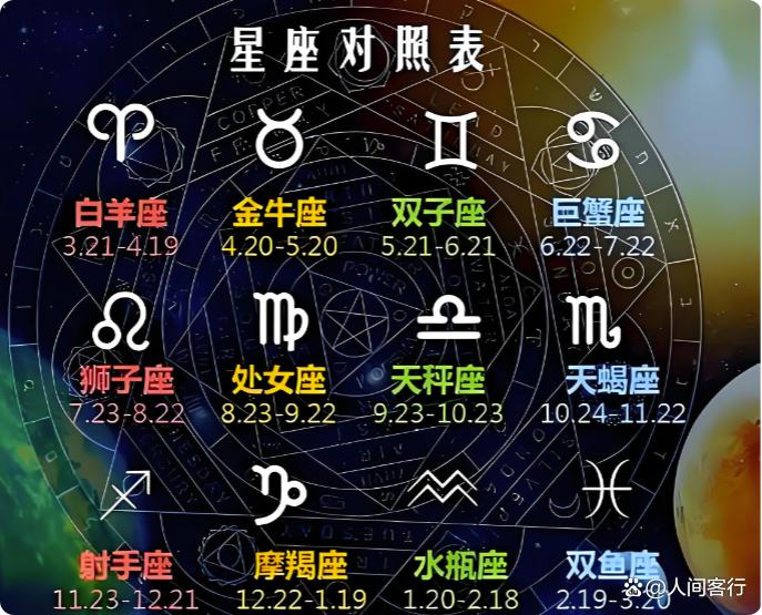 星座运势每日更新免费 星座运势每日更新免费