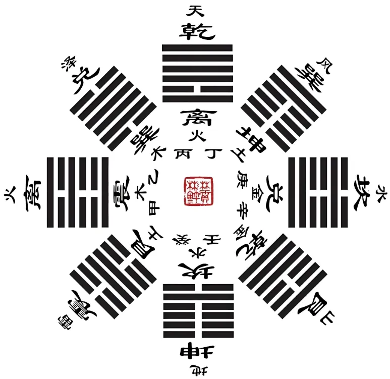 六爻免费占卜每日一卦