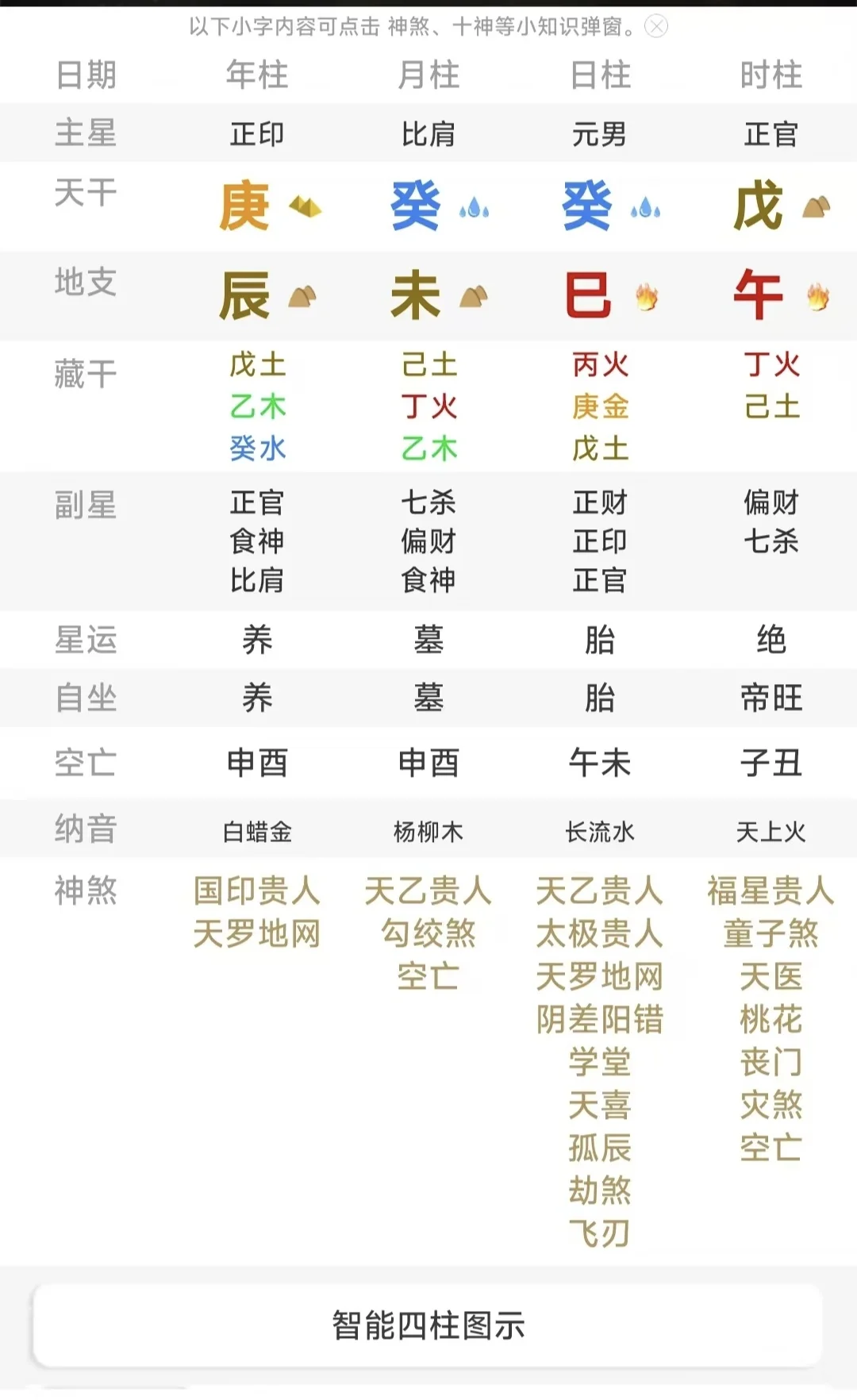 八字算得准的软件有哪些 八字算得准的软件有哪些