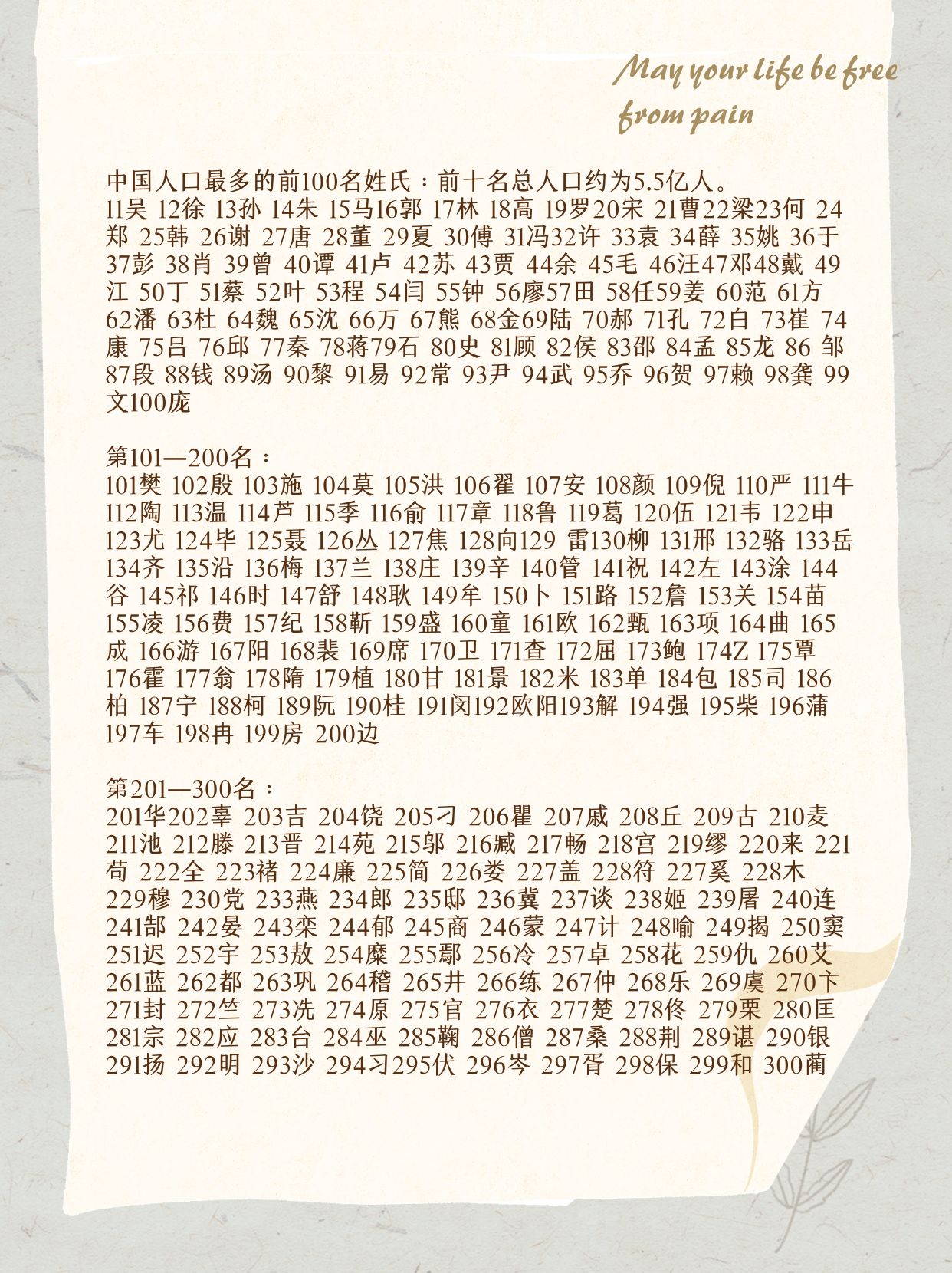 关于百家姓排名1一400名的信息