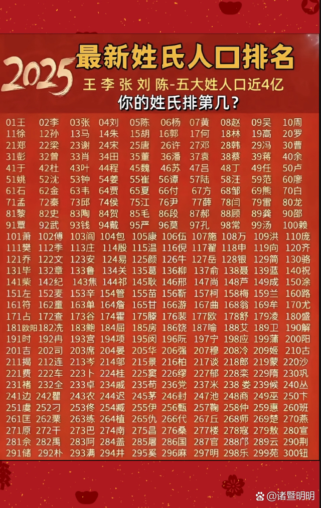百家姓最新排名人口分布