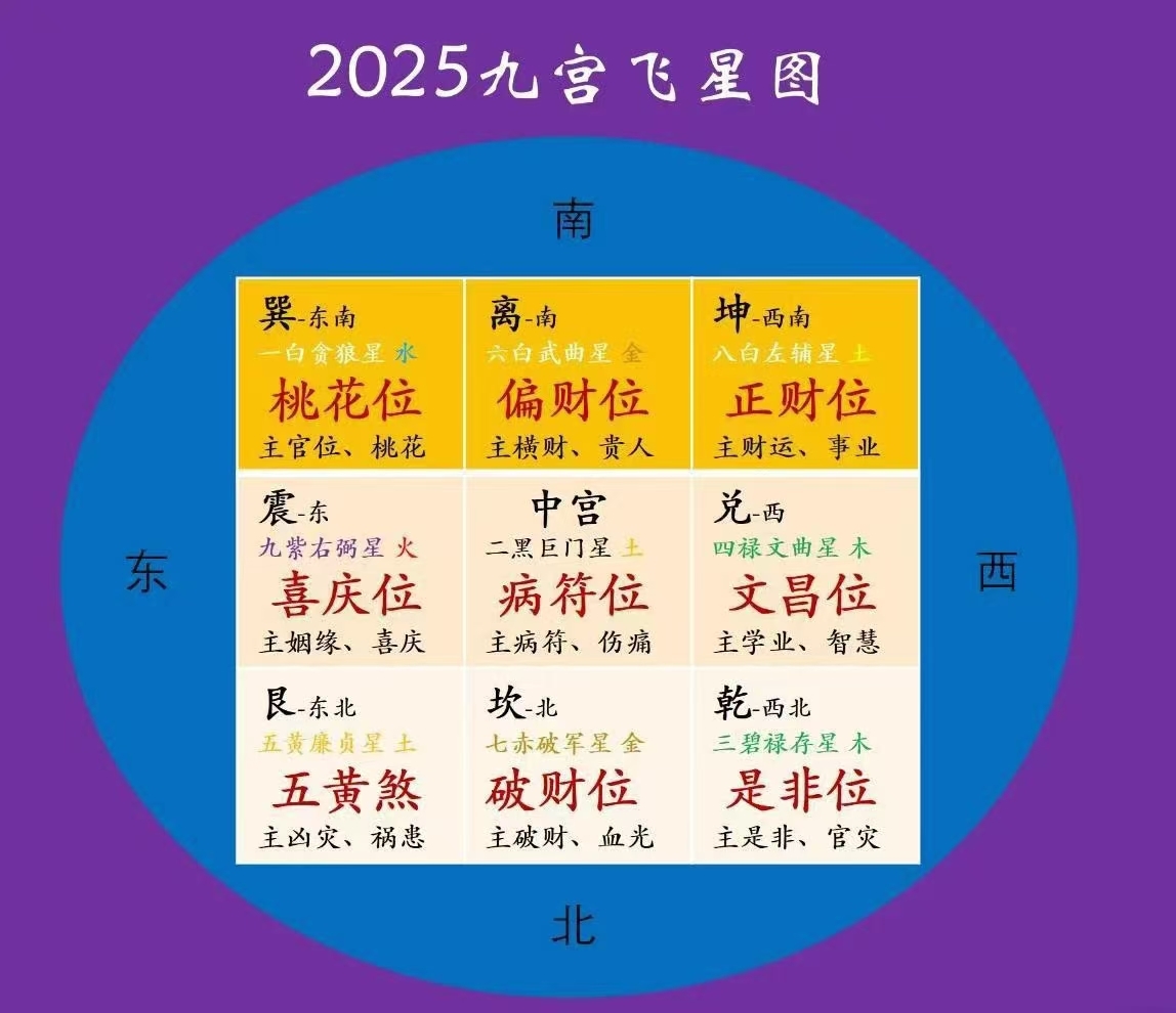 六爻解卦对照表怎么用