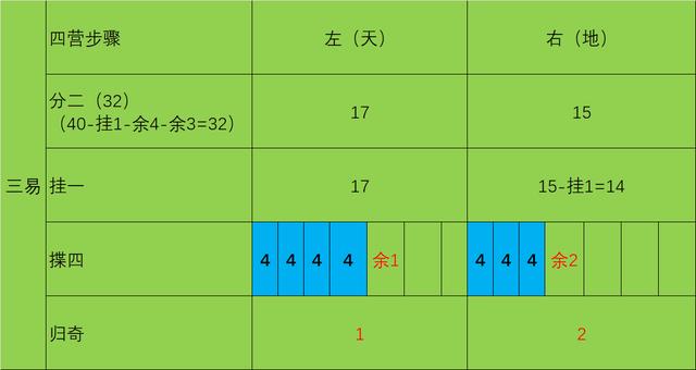 包含周易50根蓍草占卜方法图解的词条 包含周易50根蓍草占卜方法图解的词条