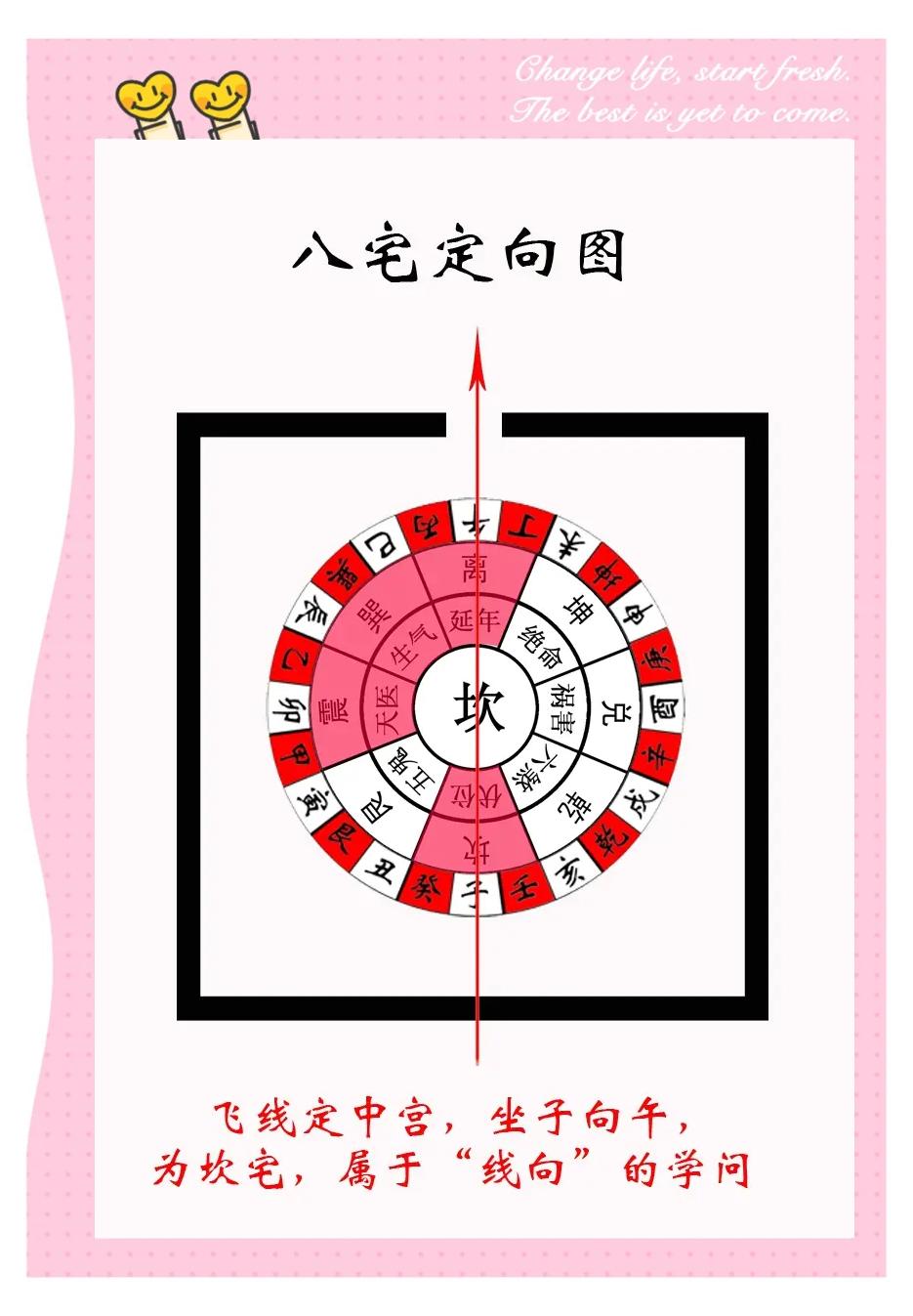 家宅八卦方位 家宅八卦方位