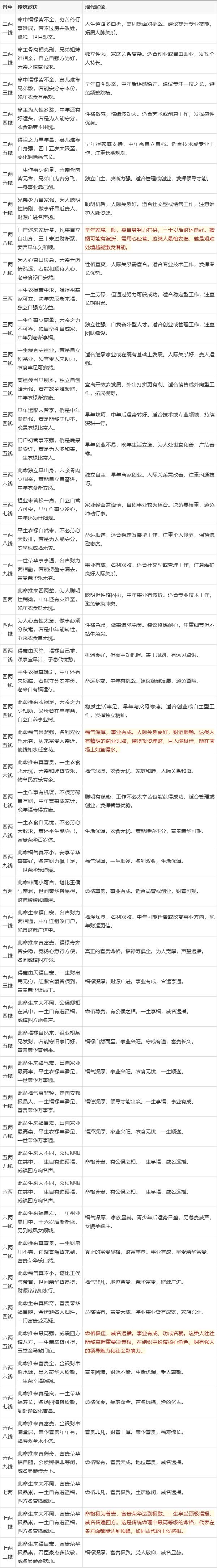 免费八字测命运在线 免费八字测命运在线