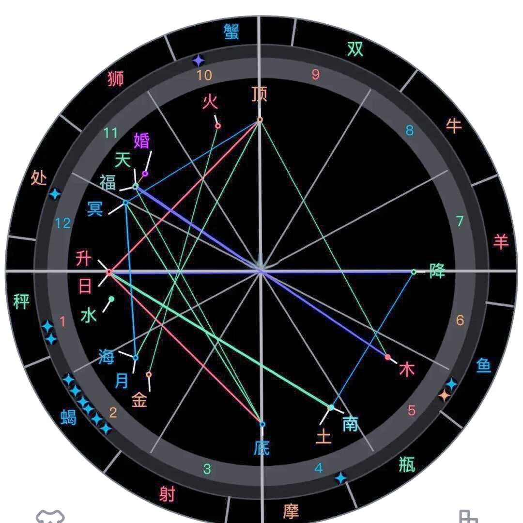 星盘星座查询