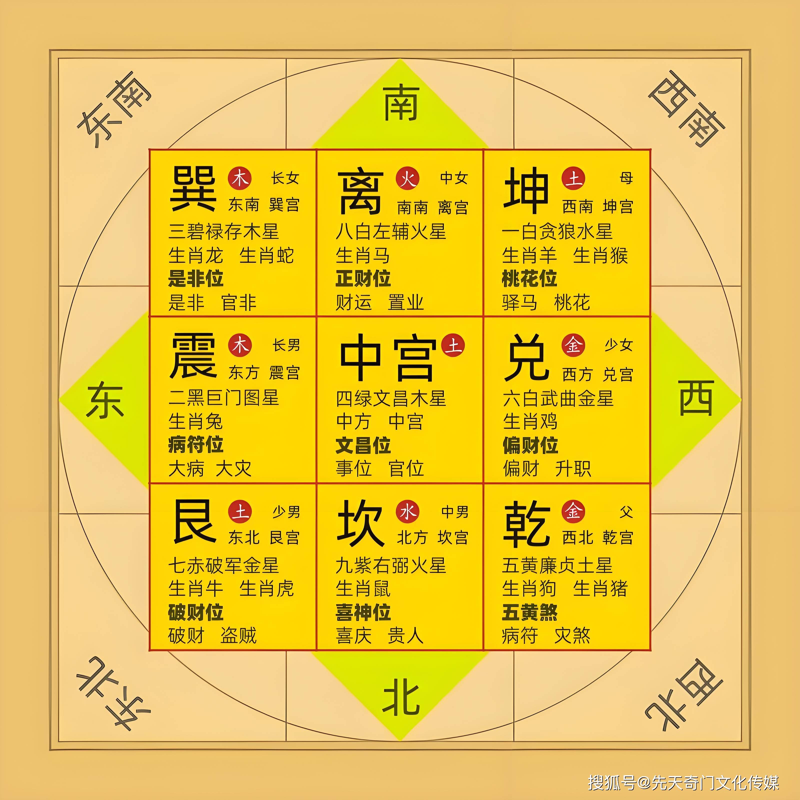 八字问真排盘在线排盘 八字问真排盘在线排盘