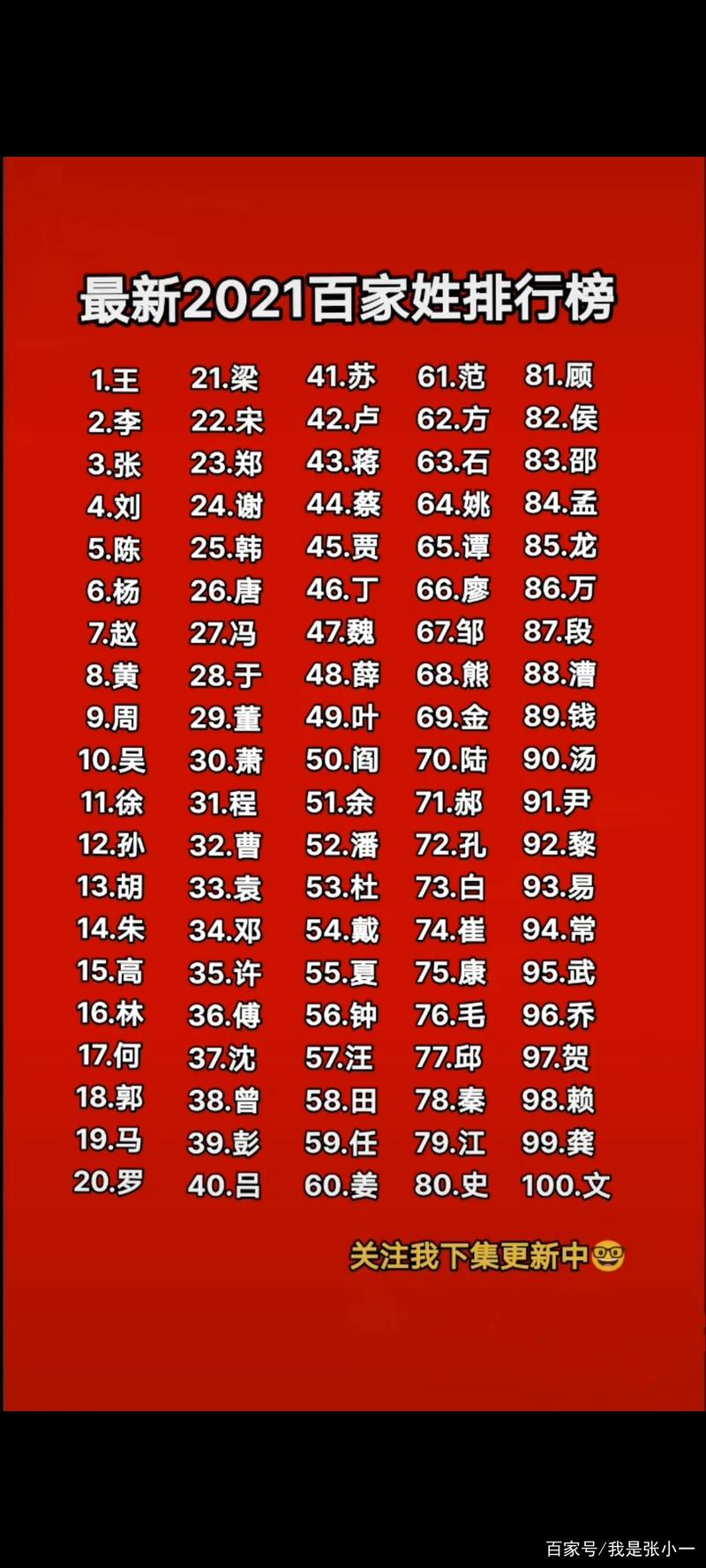 姓氏排名1一100名 姓氏排名1一100名