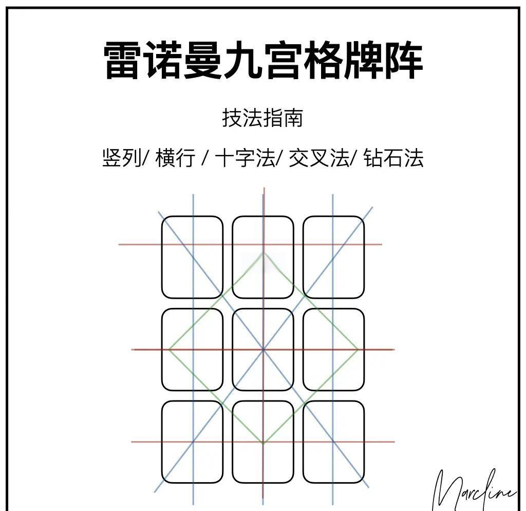 占卜师序列的全部序列 占卜师序列的全部序列