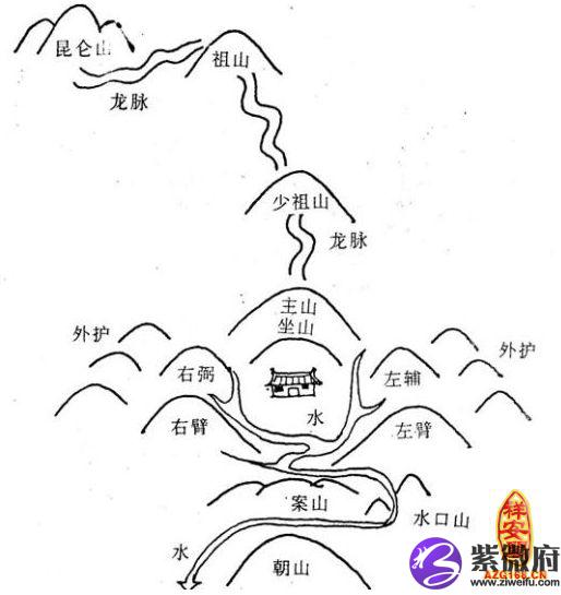 风水宝地地形图解 风水宝地地形图解