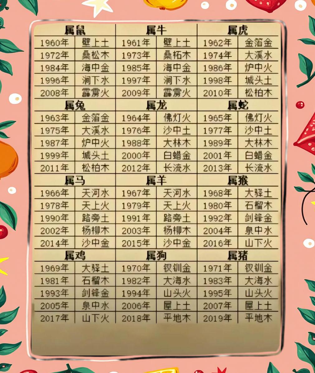 免费算命大全姓名算命