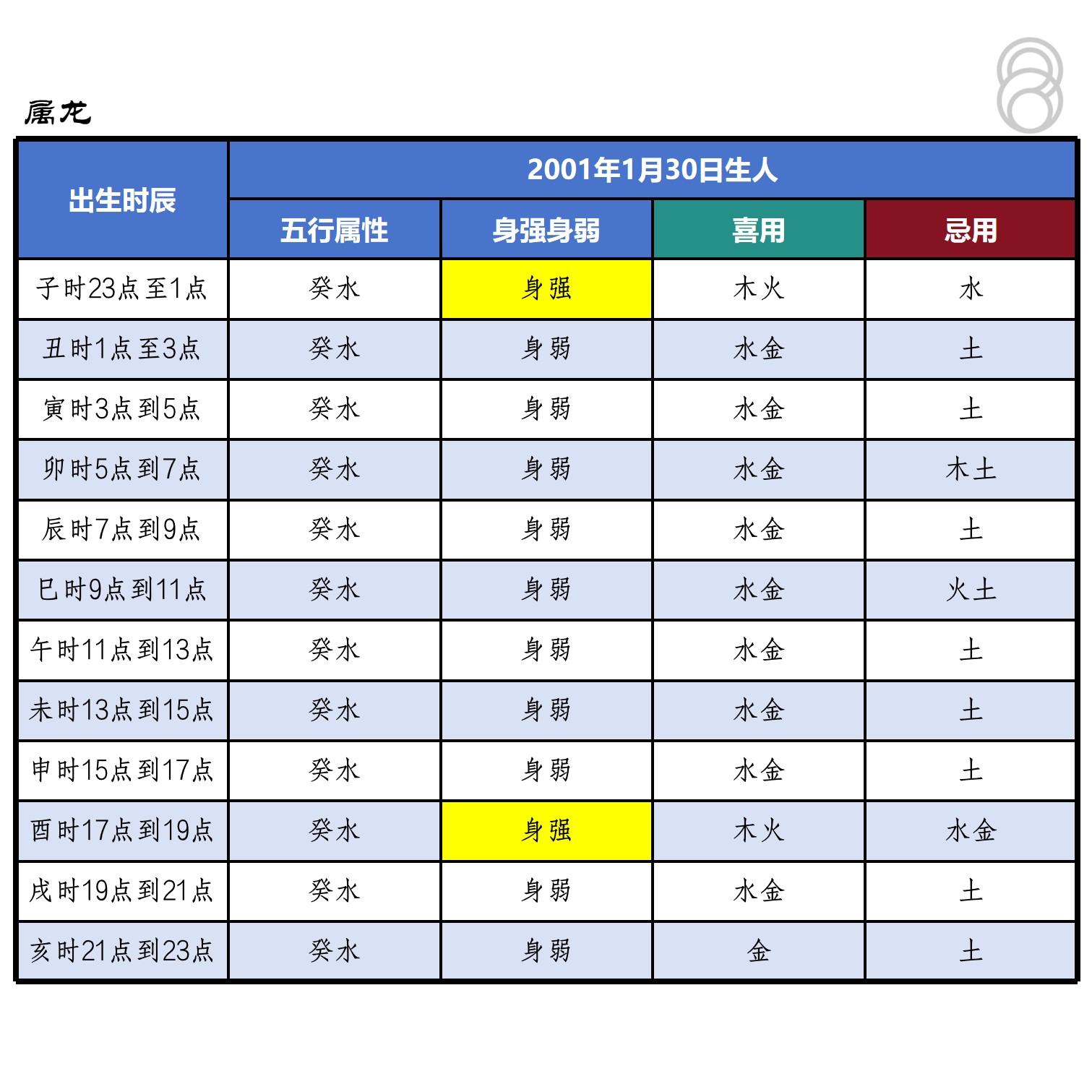 生辰八字查五行免费 生辰八字查五行免费