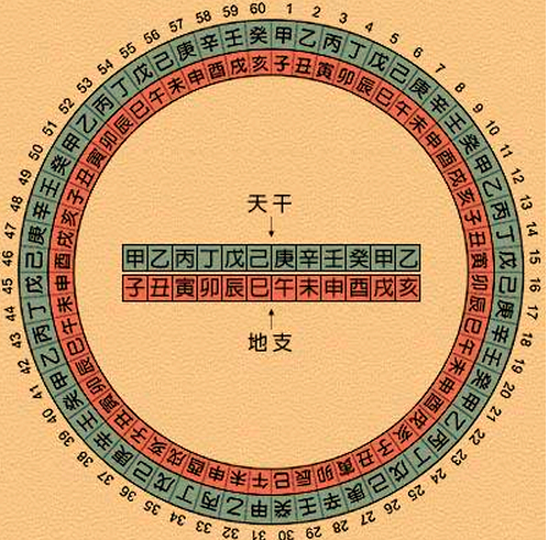 免费测算占卜方式 免费测算占卜方式