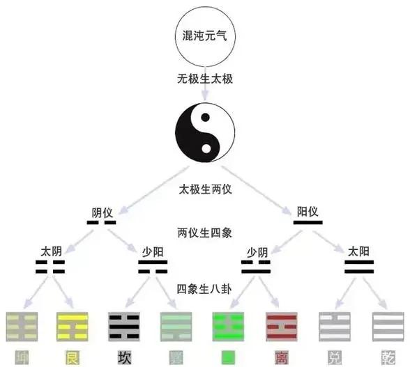 免费测算占卜方式 免费测算占卜方式