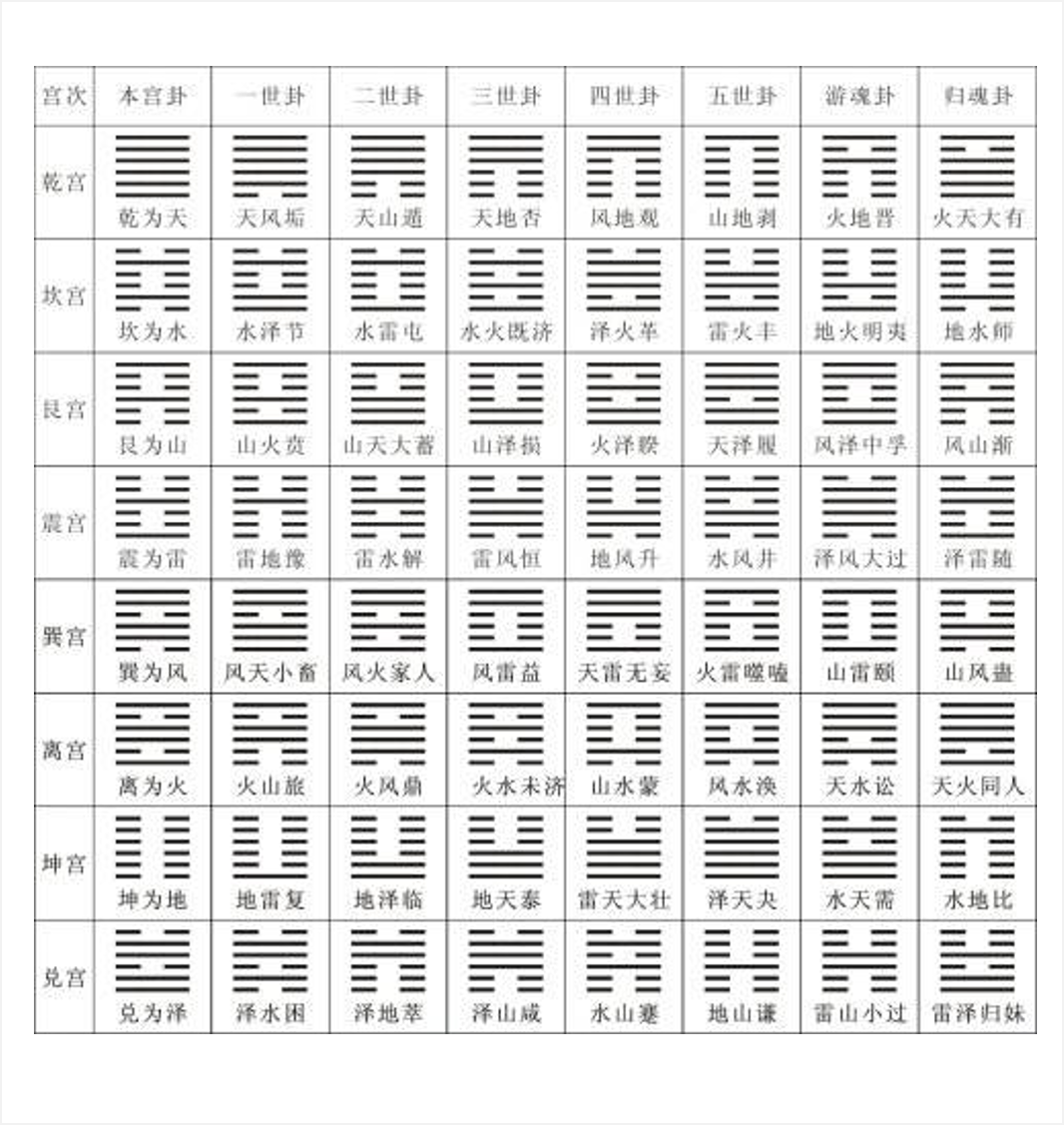 六爻排盘免费
