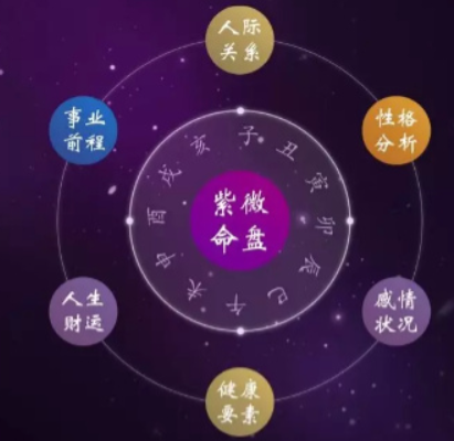 免费算八字紫薇斗数 免费算八字紫薇斗数