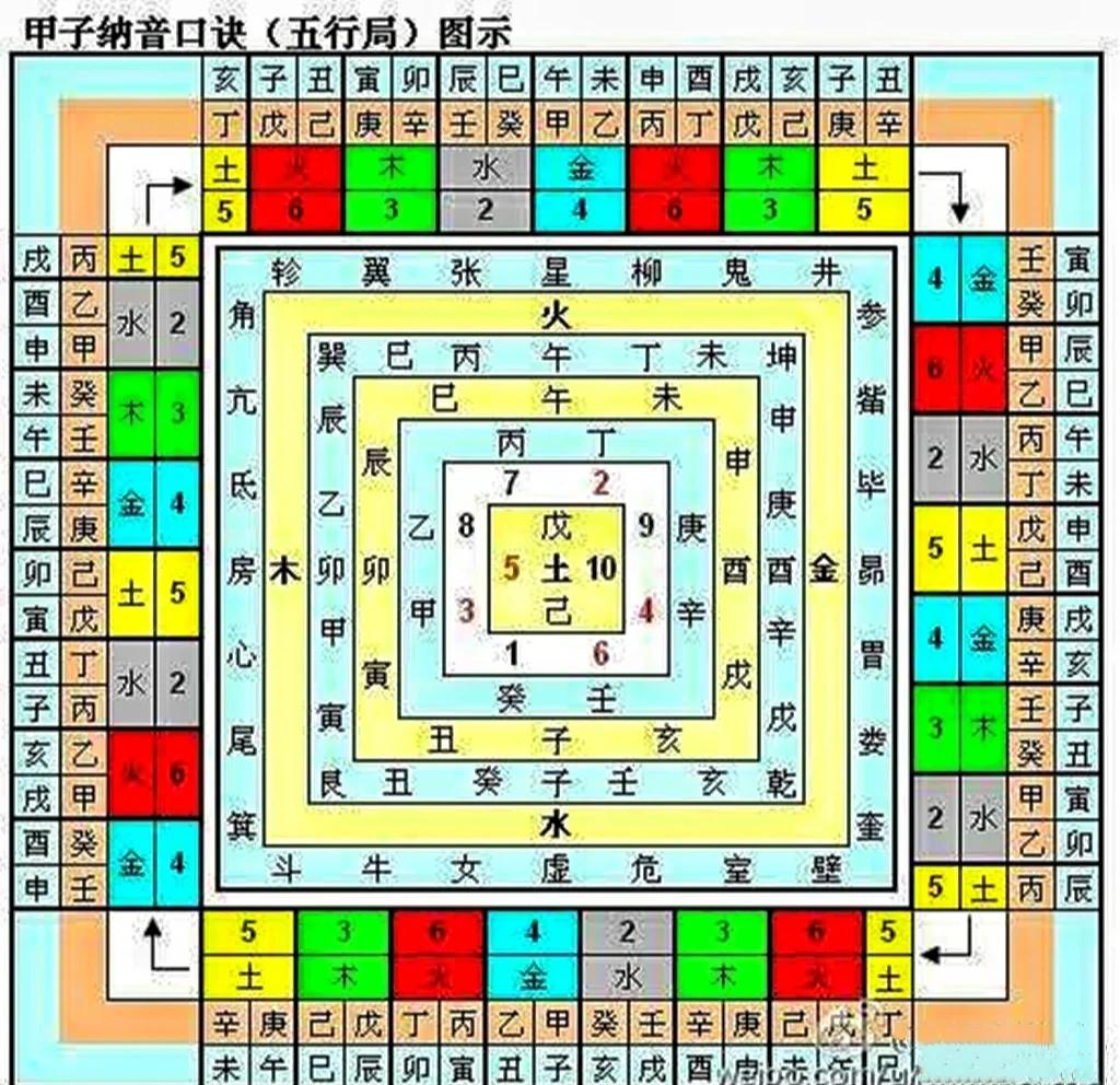 八字命盘在线测算
