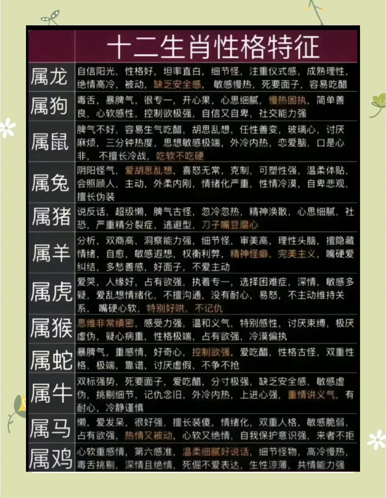 生肖偏缘 生肖偏缘