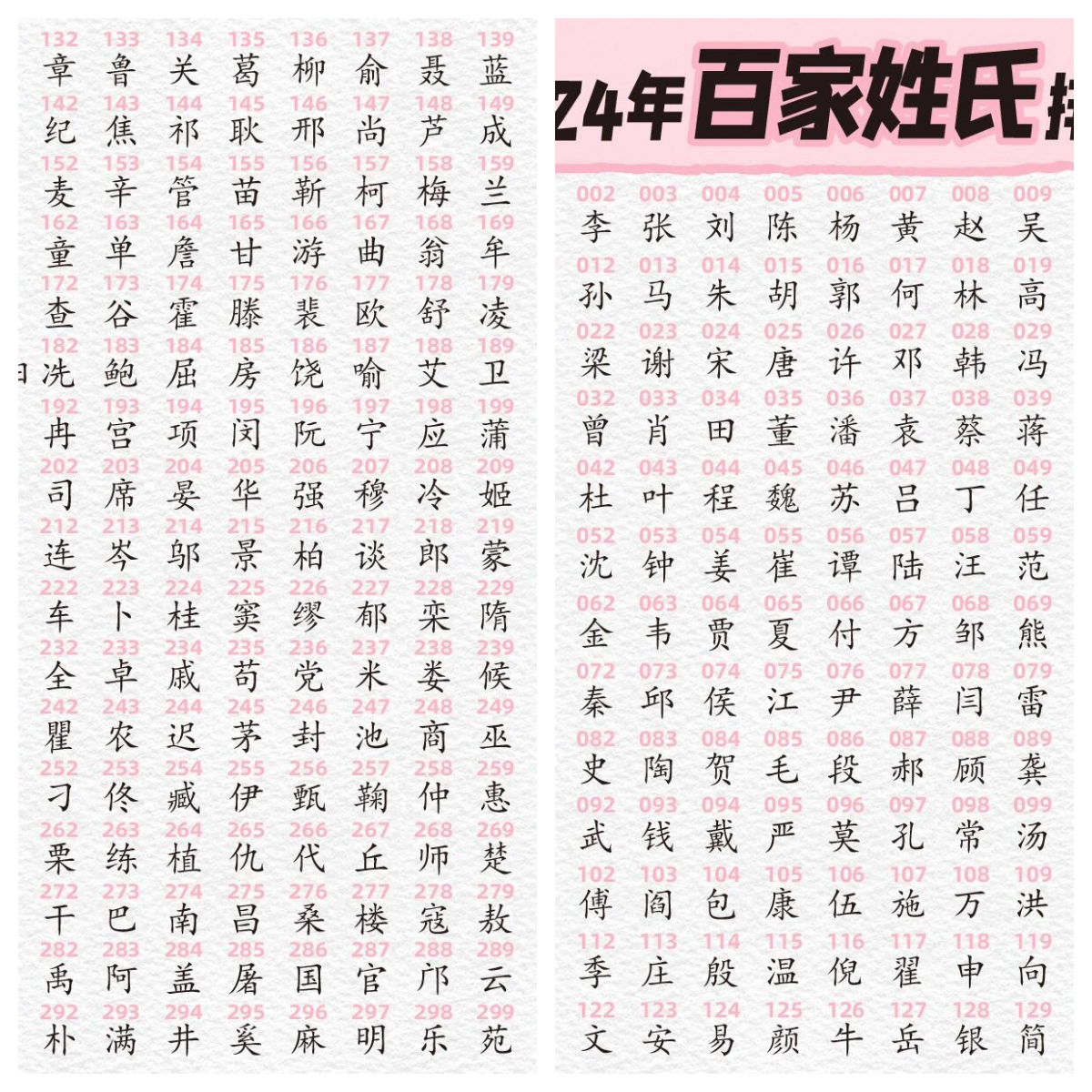 100姓氏排行榜