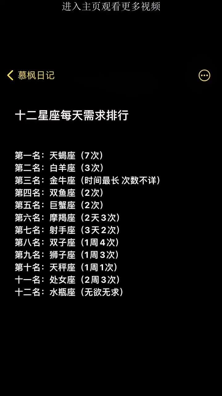 星座运势排名最新 星座运势排名最新