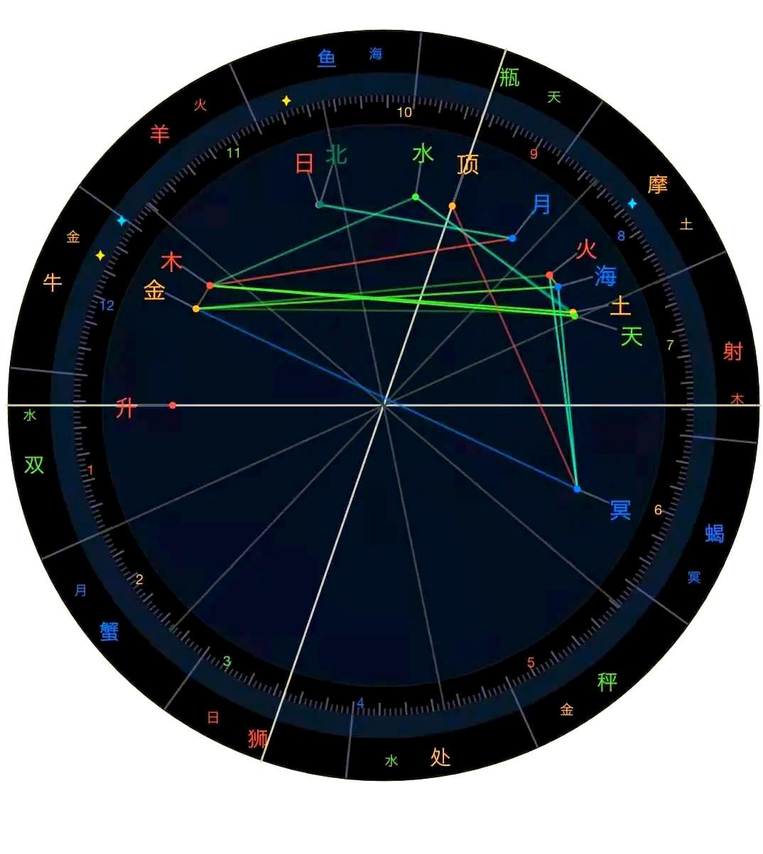 汉程免费星盘 汉程免费星盘