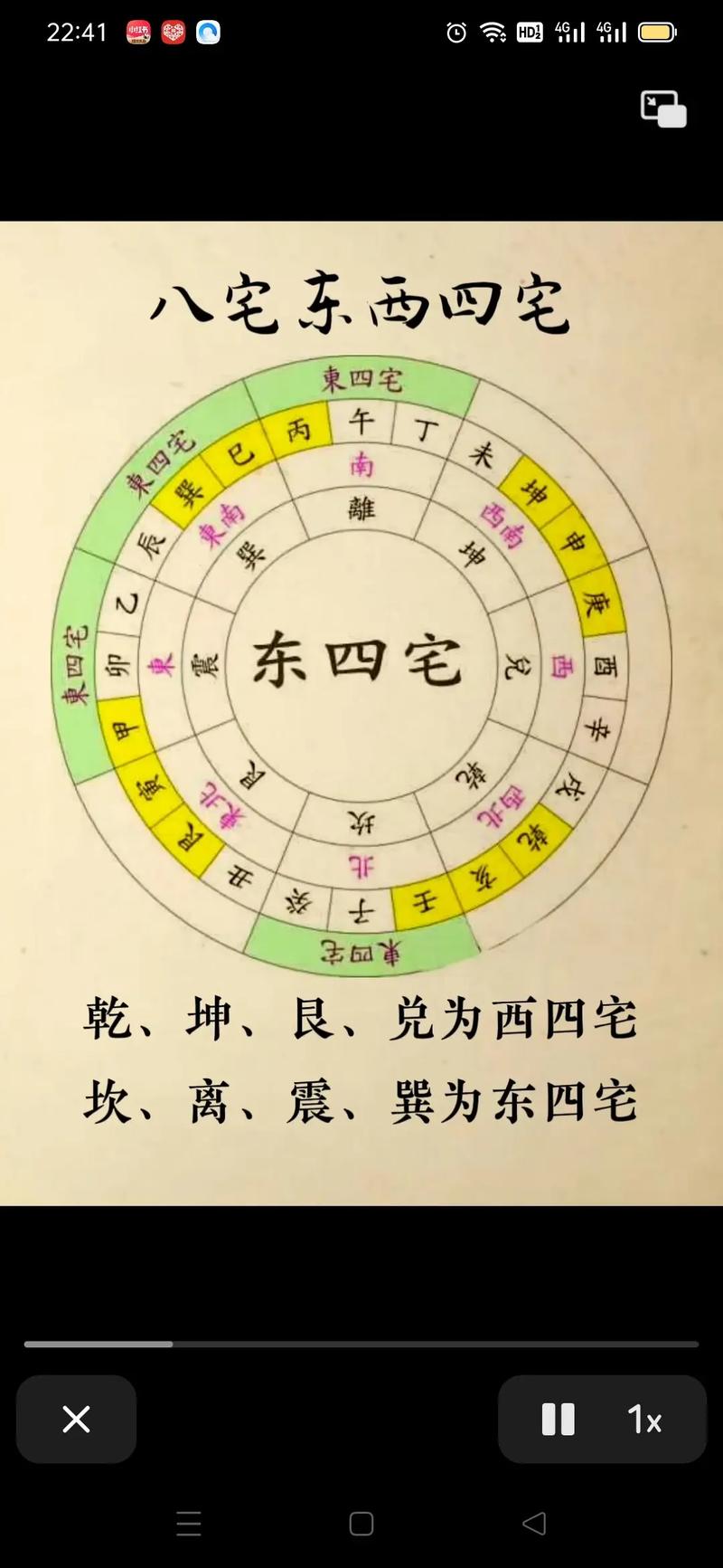 八宅风水罗盘怎么看图解大全 八宅风水罗盘怎么看图解大全