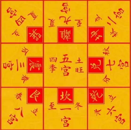 简单好用的占卜法 简单好用的占卜法