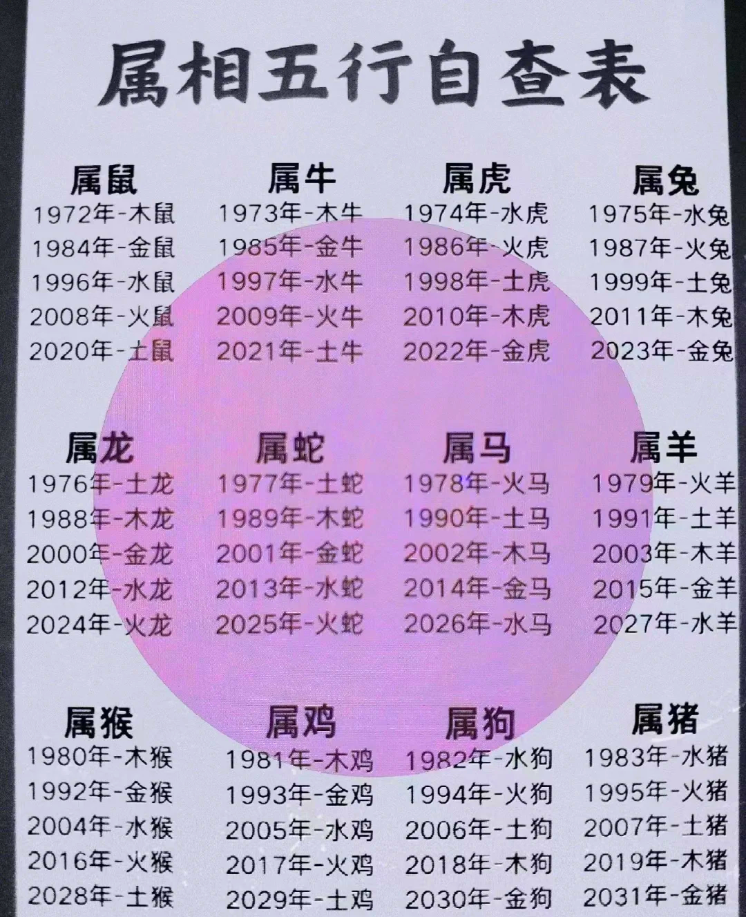 十二生肖免费算命大全 十二生肖免费算命大全