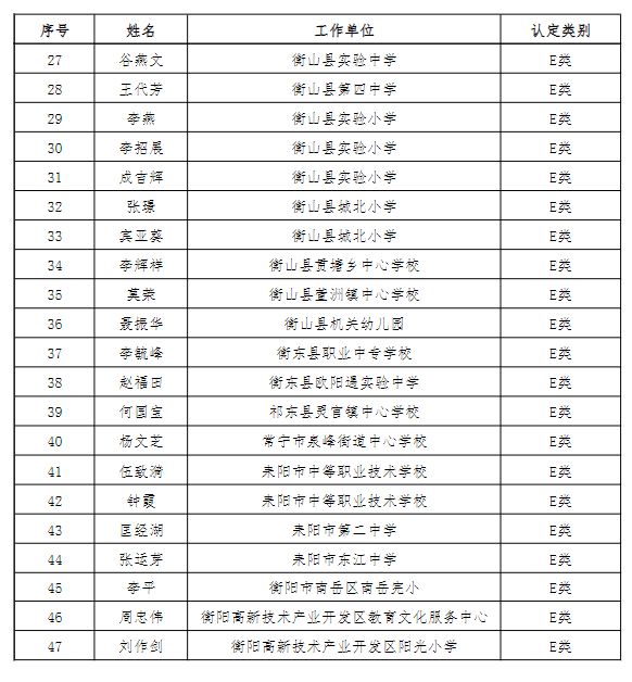 100个名字名单 100个名字名单