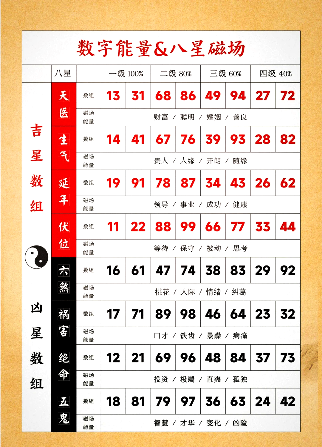 周易测号码运势分析 周易测号码运势分析