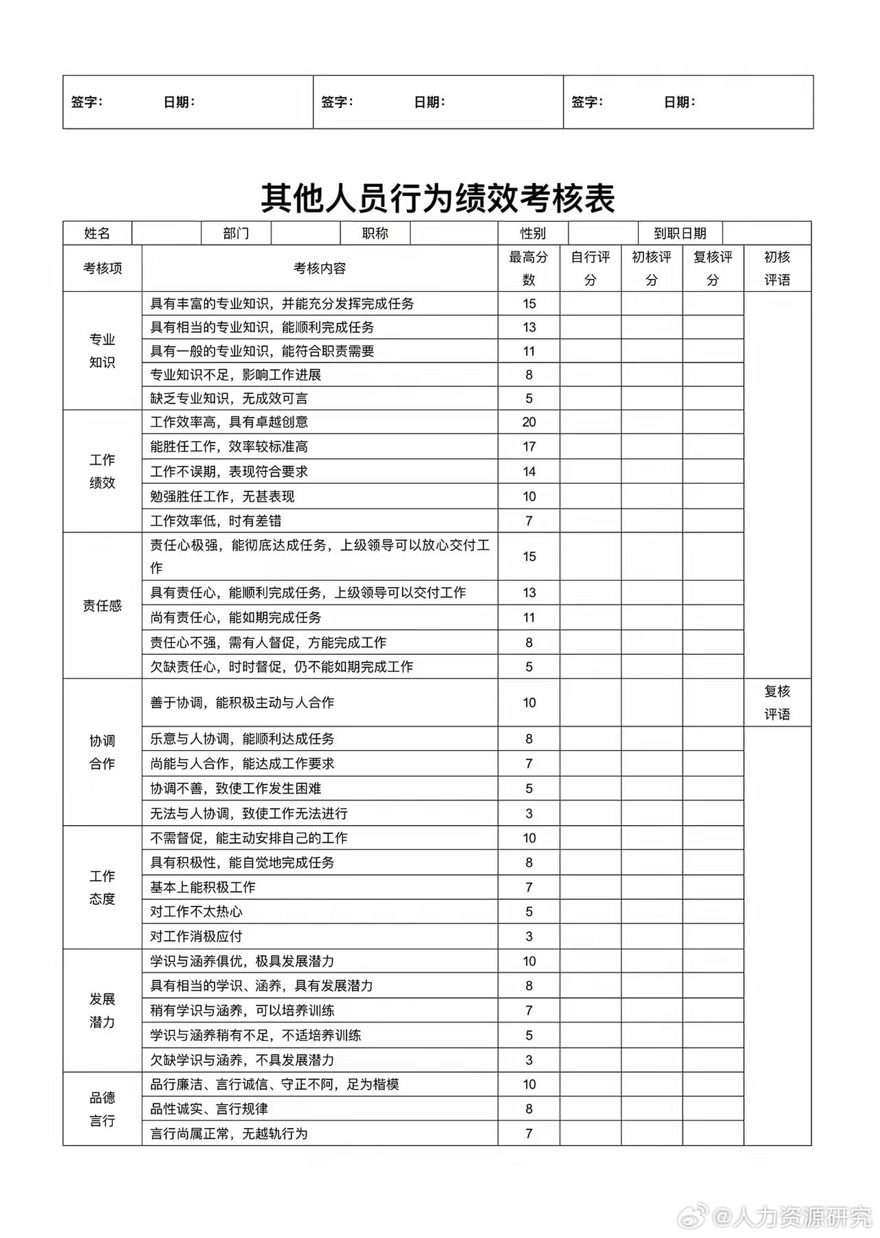姓名打分标准 姓名打分标准