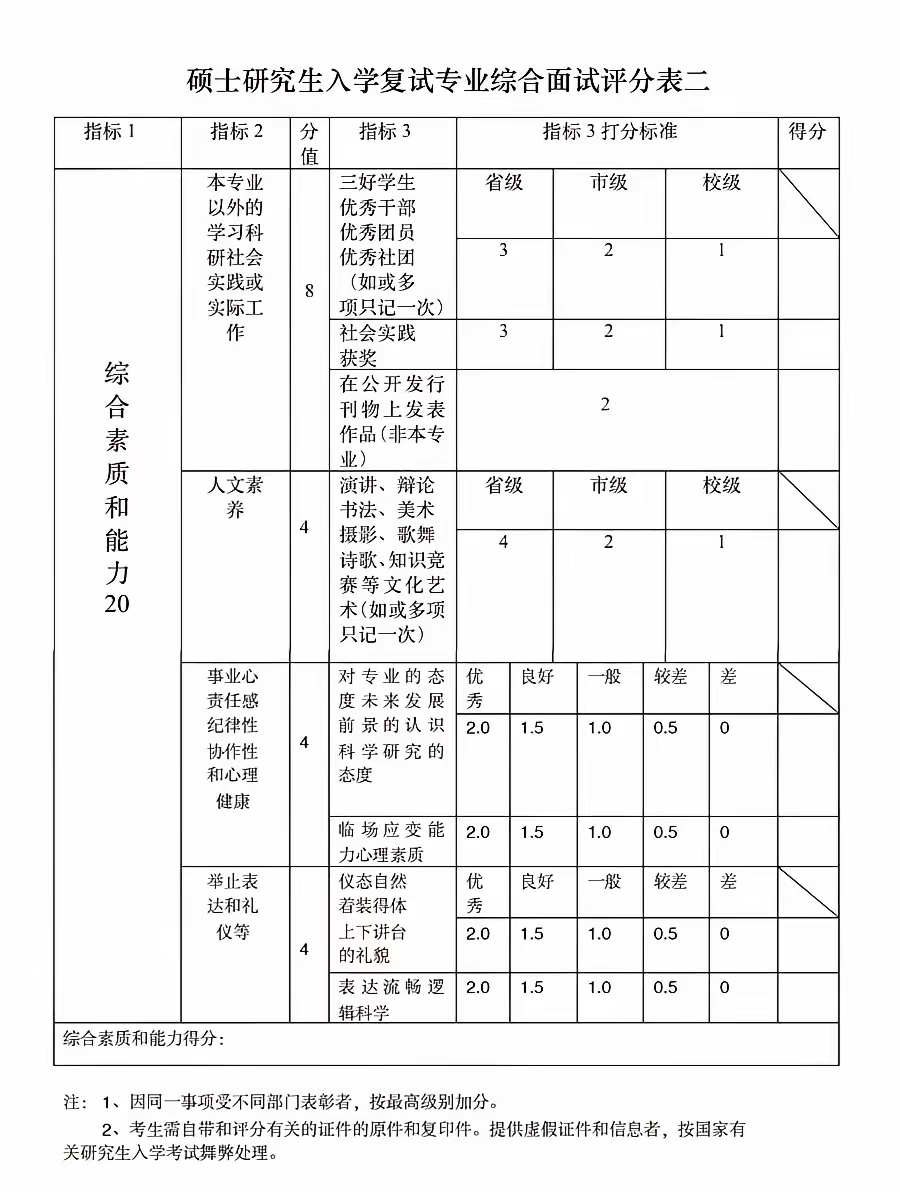 姓名打分标准 姓名打分标准