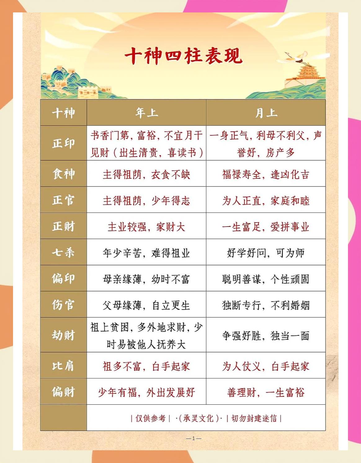 生辰八字喜用神自查表