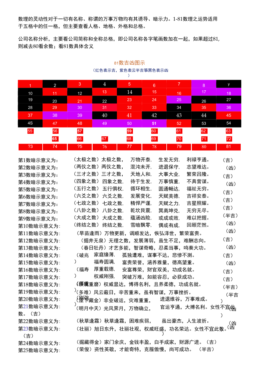 姓名打分86分