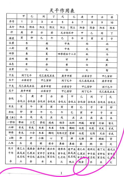 姓名吉凶查询表 姓名吉凶查询表