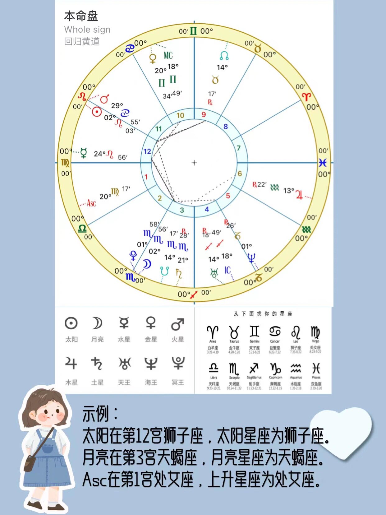 上升星座星盘怎么用 上升星座星盘怎么用