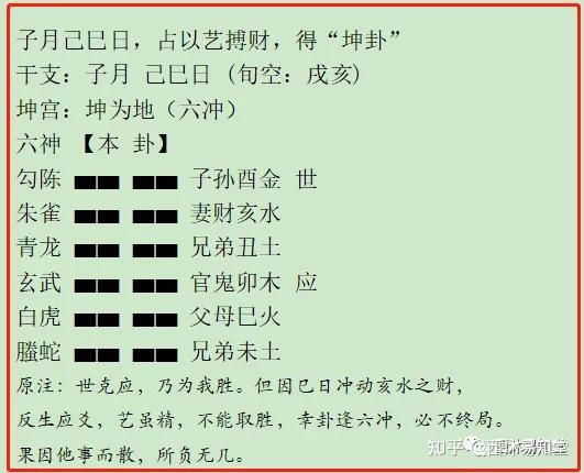 六爻占卜每日一占免费周易算卦 六爻占卜每日一占免费周易算卦