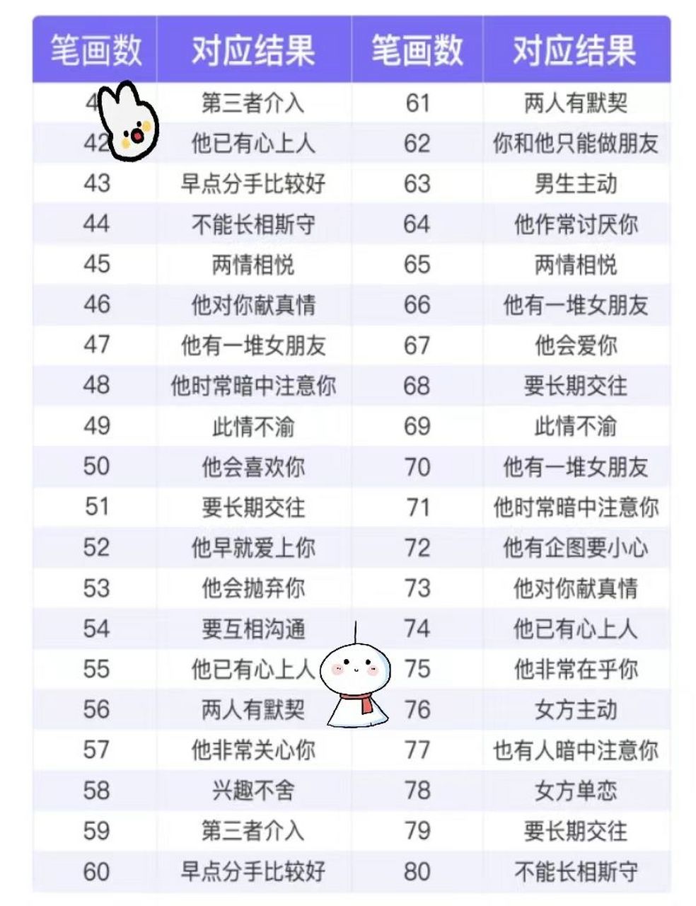 姓名评分测试方法