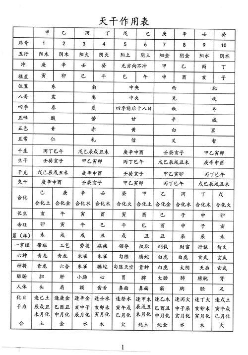 八字排盘紫微排盘解析 八字排盘紫微排盘解析