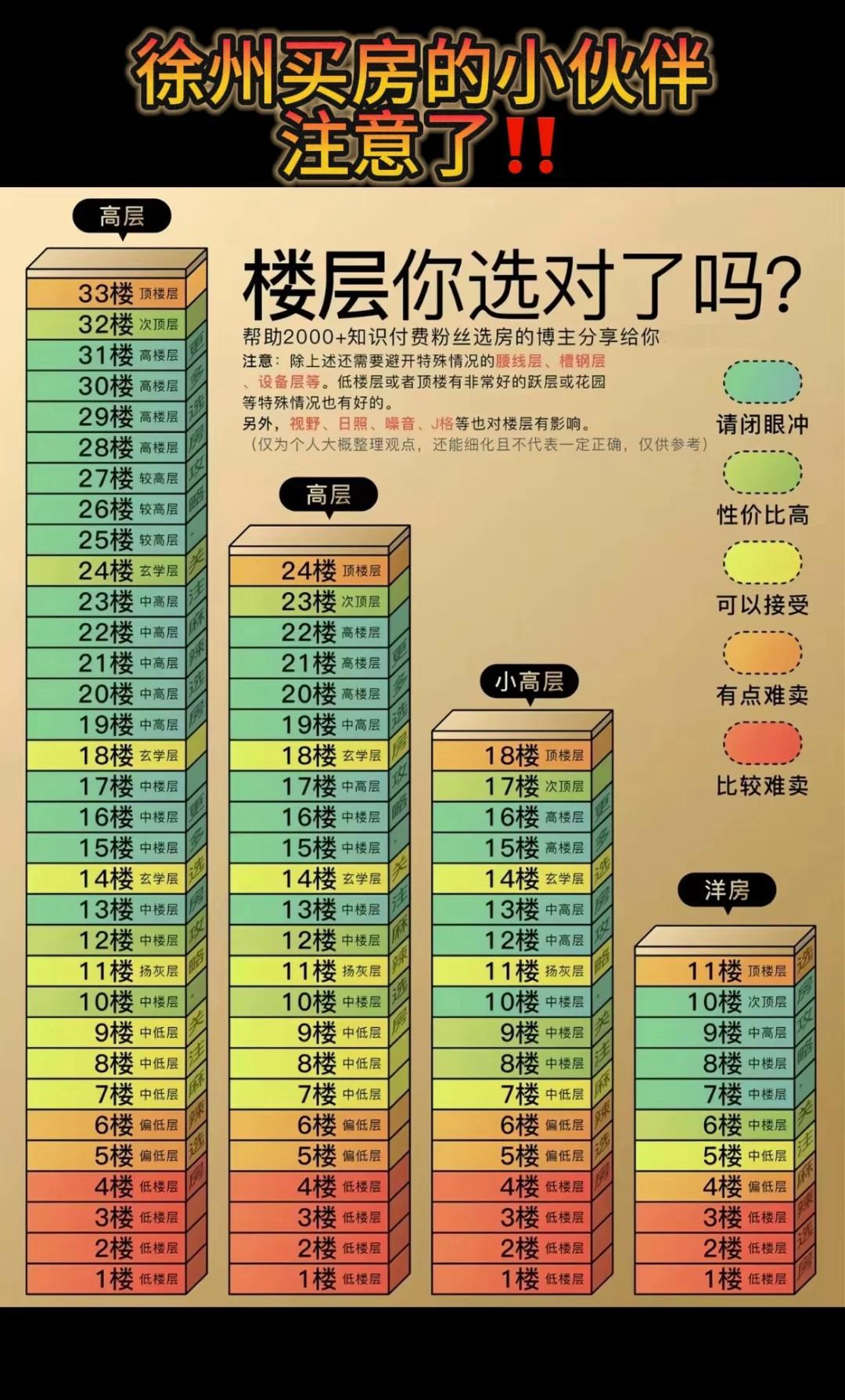 风水上买房忌讳的楼层 风水上买房忌讳的楼层